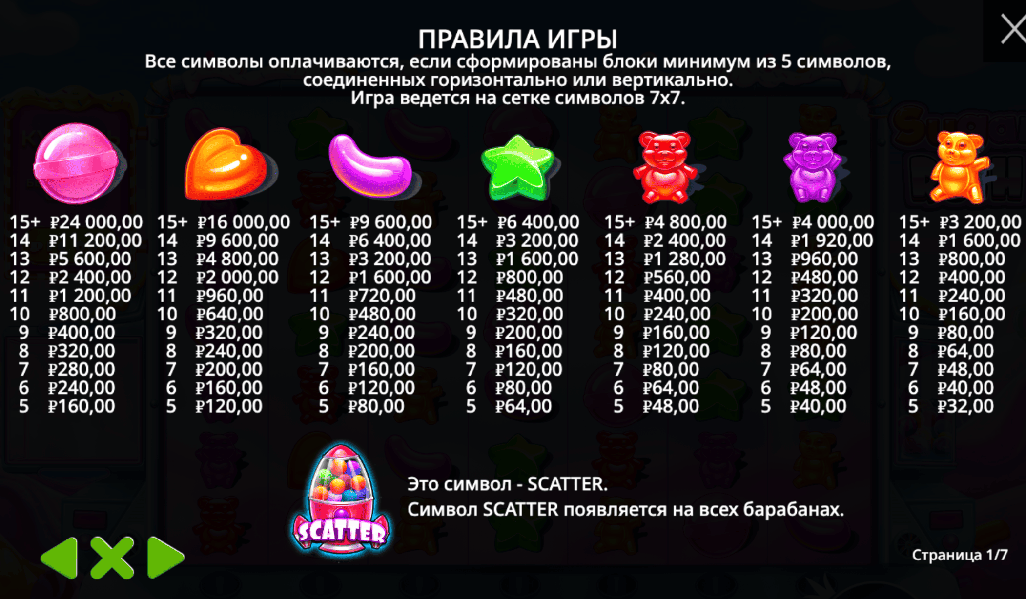 Выигрышные комбинации в Sugar Rush